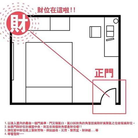 怎麼找財位|客廳財位布局全攻略：5個步驟輕鬆找出旺財位置